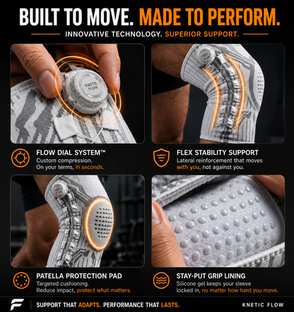 A promotional infographic for the Kinetic Flow sleeve, showing four close-up panels with hands demonstrating features: a flow dial system, flex stability support, patella protection pad, and stay-put grip lining. The text highlights innovative technology and superior support on a dark background.