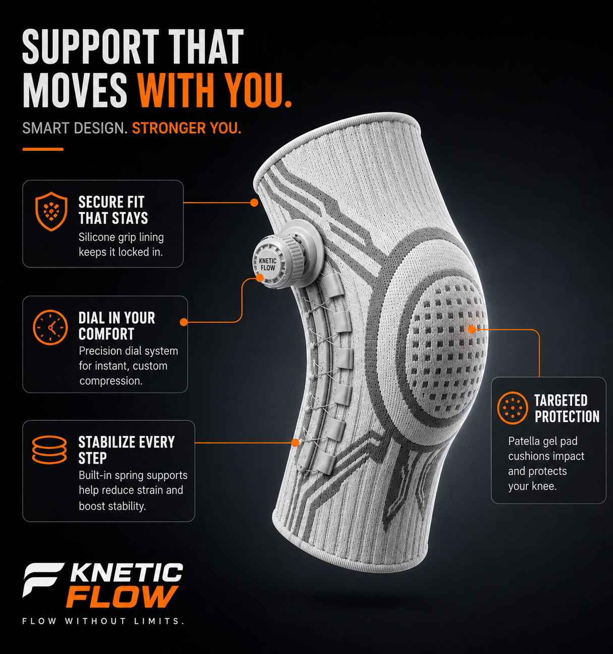 A white and gray Knetic Flow knee support brace shown on a dark background with callout text explaining features like secure fit, dial-in comfort, stabilization, and targeted protection.