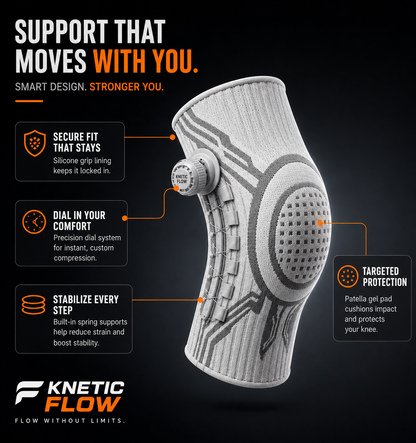 A white and gray Knetic Flow knee support brace shown on a dark background with callout text explaining features like secure fit, dial-in comfort, stabilization, and targeted protection.