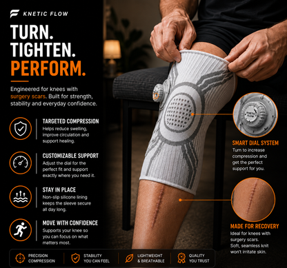 A person wearing a gray and white Knetic Flow knee compression sleeve with a smart dial system, shown on their leg in a dark indoor setting. The graphic includes text callouts highlighting features like targeted compression, customizable support, and smart dial system.